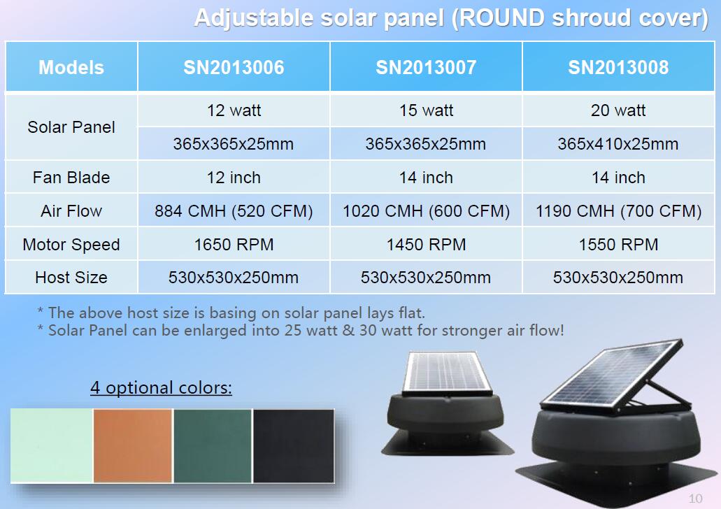 Round cover solar exhaust fan