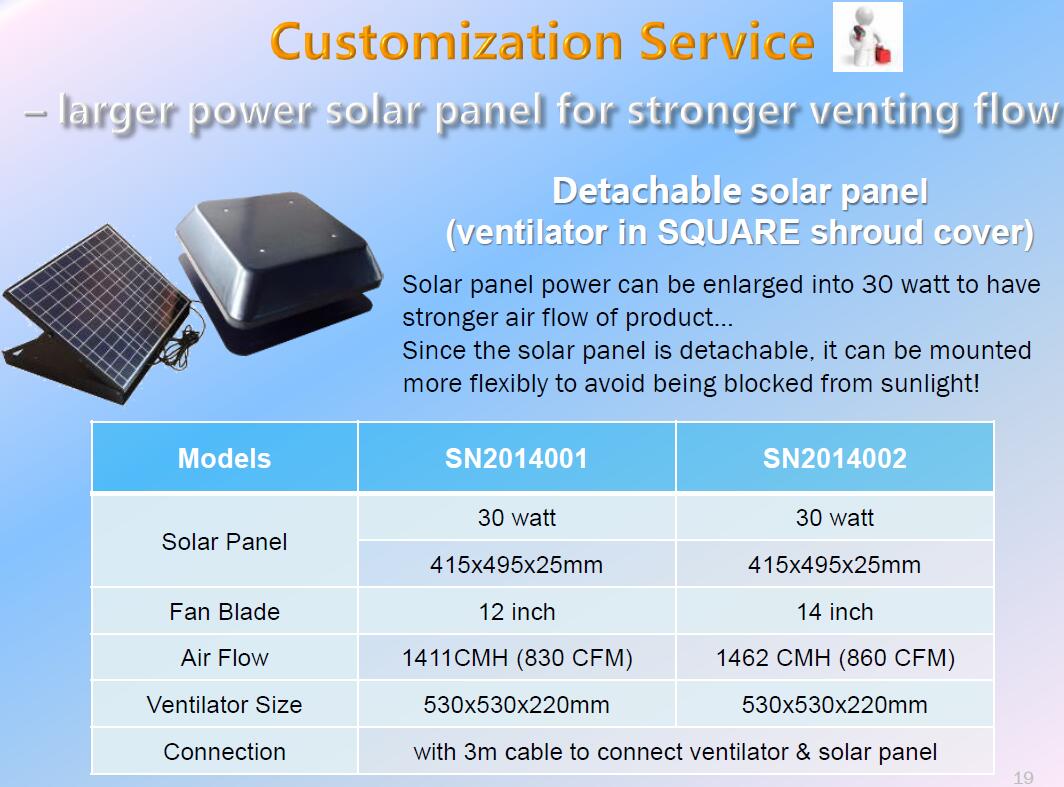 Solar PV detached exhaust ventilation fan