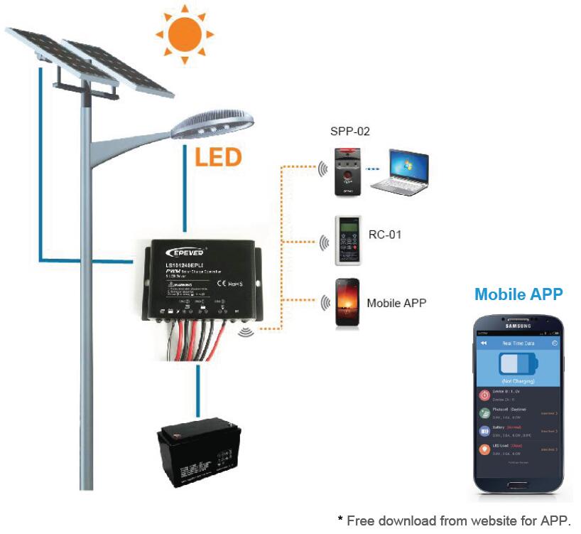 solar lighting controller EP-LI