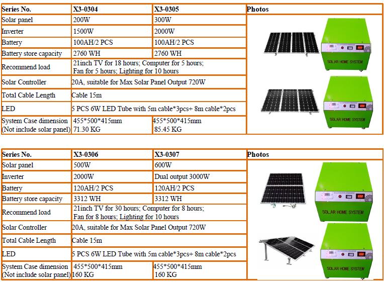 X3 series solar home system