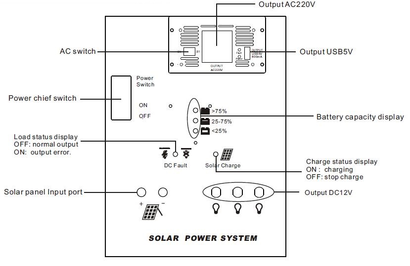 diagram for 70W AC solar generator